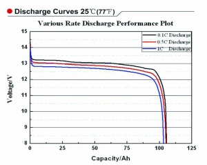Smart-Battery-Voltage-Discharge-Graph.jpg