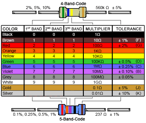 resistor-color-chart.jpg